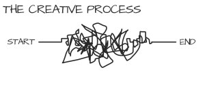 notthecreativeprocess