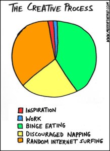 thecreativeprocess_fixed